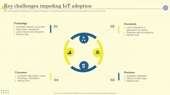 Internet Of Things In Manufacturing Sector Key Challenges Impeding Iot Adoption Structure PDF Internet Of Things In Manufacturing Sector Key Challenges Impeding Iot Adoption Structure PDF