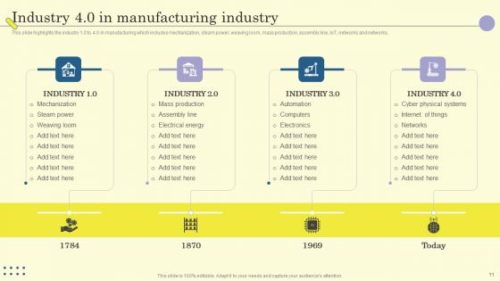 Internet Of Things In Manufacturing Sector Ppt PowerPoint Presentation Complete Deck With Slides