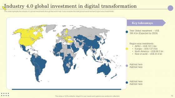 Internet Of Things In Manufacturing Sector Ppt PowerPoint Presentation Complete Deck With Slides