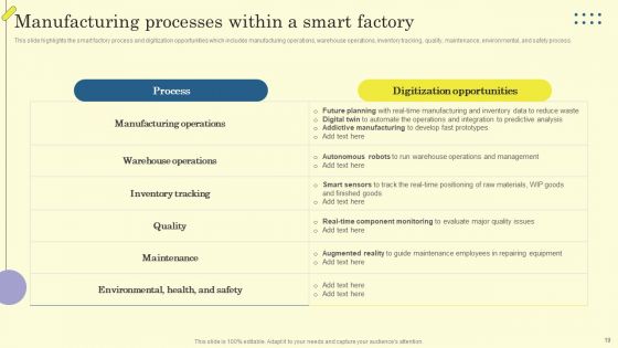 Internet Of Things In Manufacturing Sector Ppt PowerPoint Presentation Complete Deck With Slides