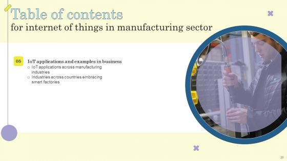 Internet Of Things In Manufacturing Sector Ppt PowerPoint Presentation Complete Deck With Slides