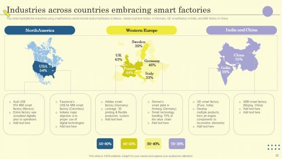 Internet Of Things In Manufacturing Sector Ppt PowerPoint Presentation Complete Deck With Slides