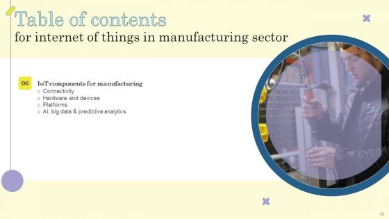Internet Of Things In Manufacturing Sector Ppt PowerPoint Presentation Complete Deck With Slides