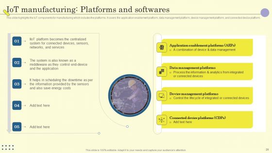 Internet Of Things In Manufacturing Sector Ppt PowerPoint Presentation Complete Deck With Slides