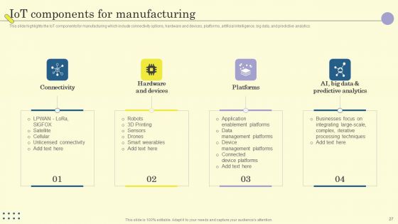 Internet Of Things In Manufacturing Sector Ppt PowerPoint Presentation Complete Deck With Slides