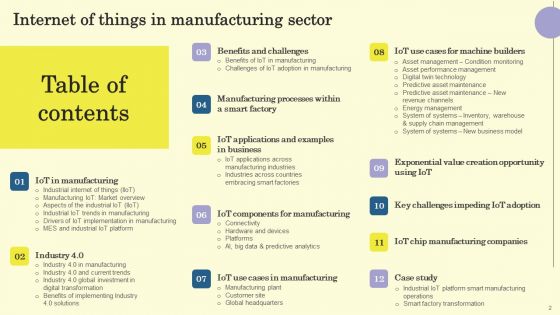 Internet Of Things In Manufacturing Sector Ppt PowerPoint Presentation Complete Deck With Slides