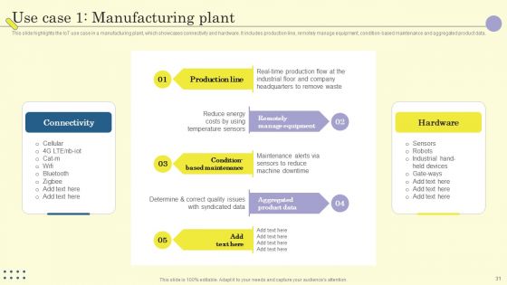 Internet Of Things In Manufacturing Sector Ppt PowerPoint Presentation Complete Deck With Slides