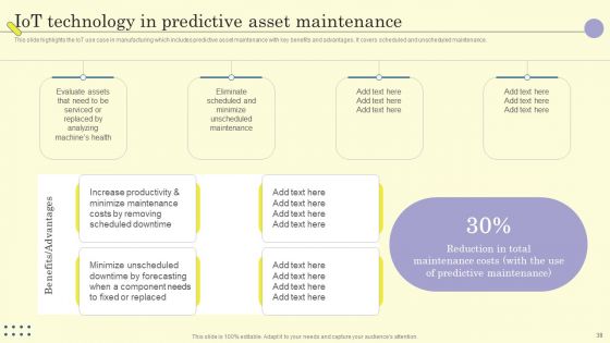 Internet Of Things In Manufacturing Sector Ppt PowerPoint Presentation Complete Deck With Slides