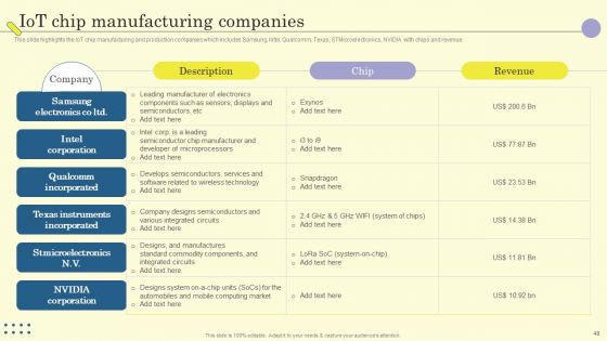 Internet Of Things In Manufacturing Sector Ppt PowerPoint Presentation Complete Deck With Slides