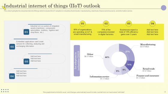Internet Of Things In Manufacturing Sector Ppt PowerPoint Presentation Complete Deck With Slides
