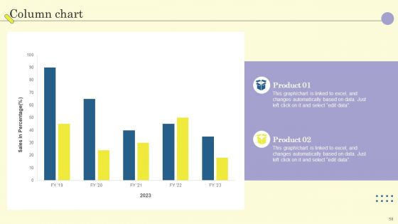 Internet Of Things In Manufacturing Sector Ppt PowerPoint Presentation Complete Deck With Slides