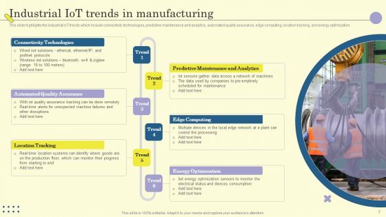 Internet Of Things In Manufacturing Sector Ppt PowerPoint Presentation Complete Deck With Slides