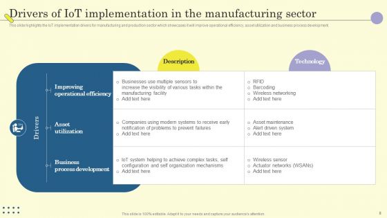 Internet Of Things In Manufacturing Sector Ppt PowerPoint Presentation Complete Deck With Slides