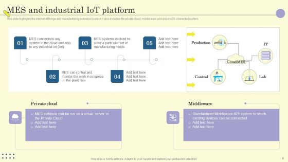 Internet Of Things In Manufacturing Sector Ppt PowerPoint Presentation Complete Deck With Slides
