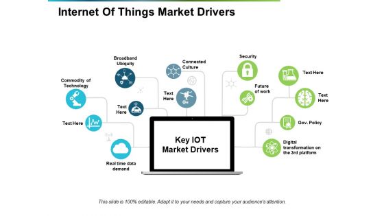 Internet Of Things Market Drivers Ppt PowerPoint Presentation Slide