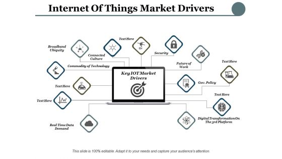 Internet Of Things Market Drivers Ppt PowerPoint Presentation Slides Skills