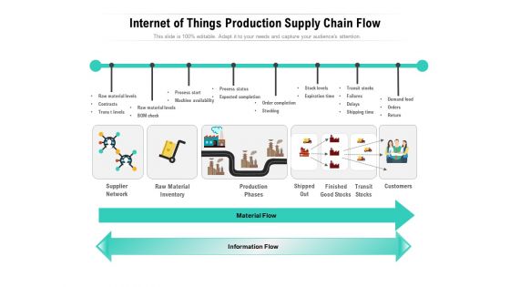 Internet Of Things Production Supply Chain Flow Ppt PowerPoint Presentation Gallery Infographics PDF