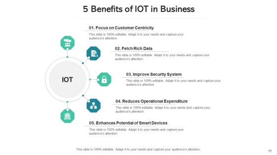 Internet Of Things Pros Predictive Maintenance Ppt PowerPoint Presentation Complete Deck With Slides