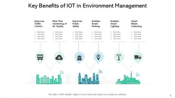 Internet Of Things Pros Predictive Maintenance Ppt PowerPoint Presentation Complete Deck With Slides