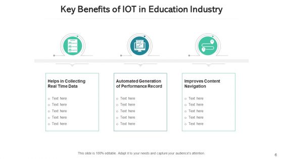 Internet Of Things Pros Predictive Maintenance Ppt PowerPoint Presentation Complete Deck With Slides