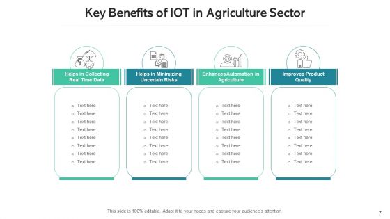 Internet Of Things Pros Predictive Maintenance Ppt PowerPoint Presentation Complete Deck With Slides