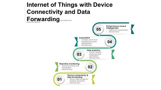 Internet Of Things With Device Connectivity And Data Forwarding Ppt PowerPoint Presentation File Slides PDF