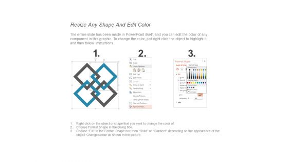 Internet Sales Promotion Ppt PowerPoint Presentation Summary Example File Cpb