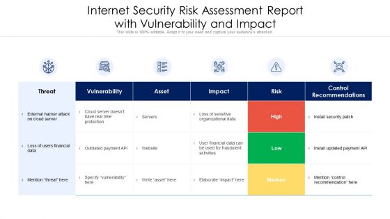 Internet Security Risk Assessment Report With Vulnerability And Impact Ppt PowerPoint Presentation Icon Backgrounds PDF