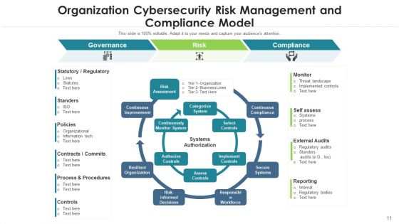 Internet Security Risk Severity Probability Ppt PowerPoint Presentation Complete Deck With Slides
