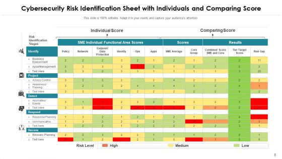 Internet Security Risk Severity Probability Ppt PowerPoint Presentation Complete Deck With Slides