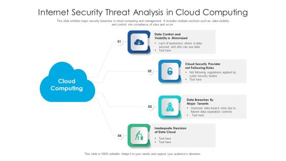 Internet Security Threat Analysis In Cloud Computing Information PDF