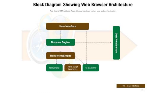 Internet Service Provider Comparison Price Ppt PowerPoint Presentation Complete Deck