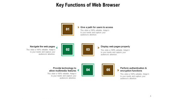 Internet Service Provider Comparison Price Ppt PowerPoint Presentation Complete Deck