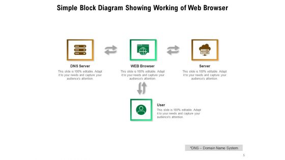 Internet Service Provider Comparison Price Ppt PowerPoint Presentation Complete Deck