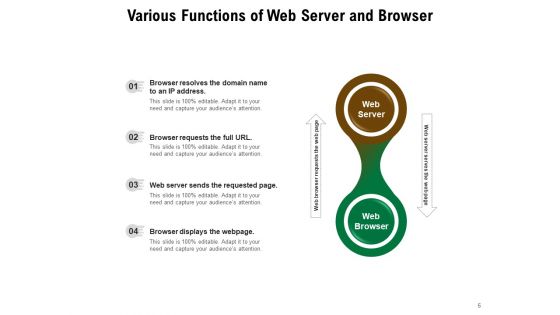 Internet Service Provider Comparison Price Ppt PowerPoint Presentation Complete Deck