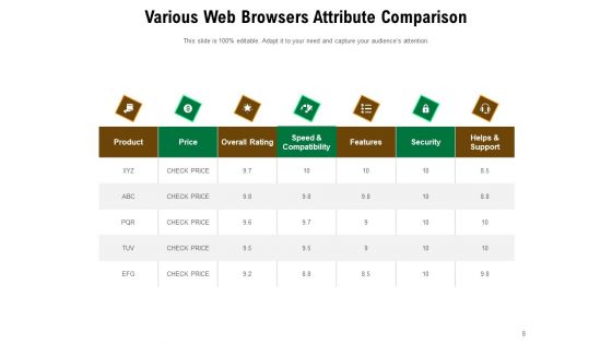 Internet Service Provider Comparison Price Ppt PowerPoint Presentation Complete Deck
