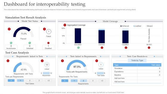 Interoperability Software Testing Dashboard For Interoperability Testing Information PDF