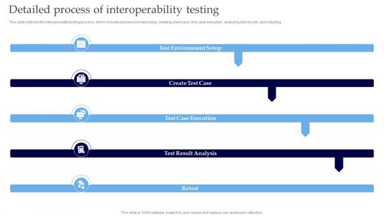 Interoperability Software Testing Detailed Process Of Interoperability Testing Guidelines PDF Interoperability Software Testing Detailed Process Of Interoperability Testing Guidelines PDF
