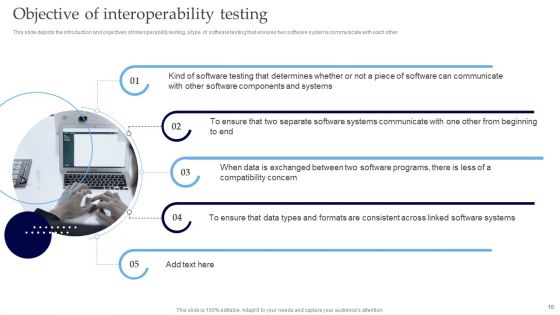 Interoperability Software Testing Ppt PowerPoint Presentation Complete Deck With Slides
