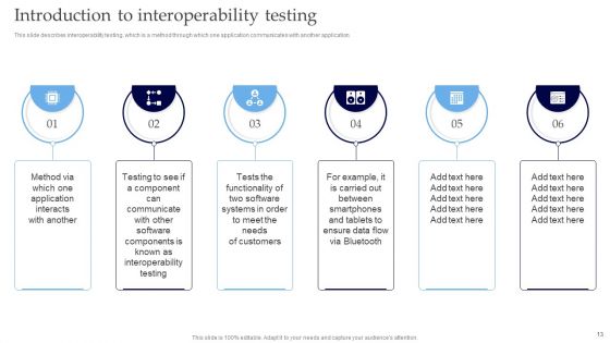 Interoperability Software Testing Ppt PowerPoint Presentation Complete Deck With Slides