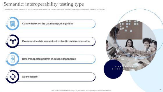 Interoperability Software Testing Ppt PowerPoint Presentation Complete Deck With Slides