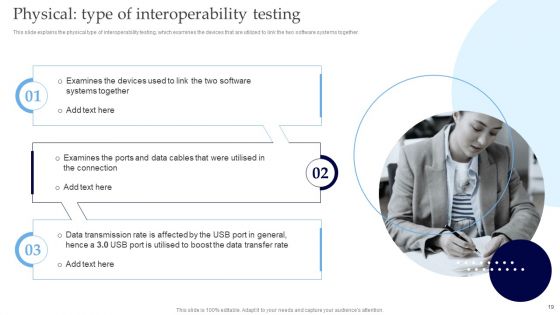 Interoperability Software Testing Ppt PowerPoint Presentation Complete Deck With Slides