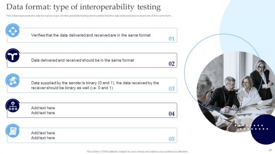 Interoperability Software Testing Ppt PowerPoint Presentation Complete Deck With Slides