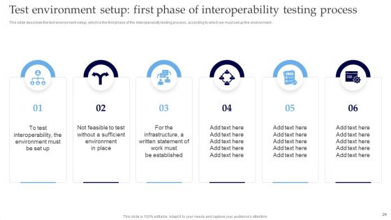 Interoperability Software Testing Ppt PowerPoint Presentation Complete Deck With Slides