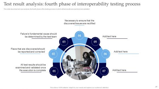 Interoperability Software Testing Ppt PowerPoint Presentation Complete Deck With Slides