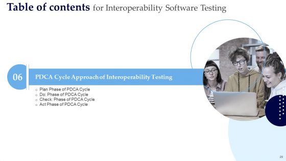 Interoperability Software Testing Ppt PowerPoint Presentation Complete Deck With Slides
