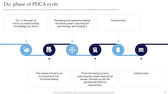 Interoperability Software Testing Ppt PowerPoint Presentation Complete Deck With Slides