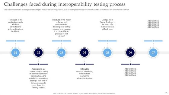 Interoperability Software Testing Ppt PowerPoint Presentation Complete Deck With Slides