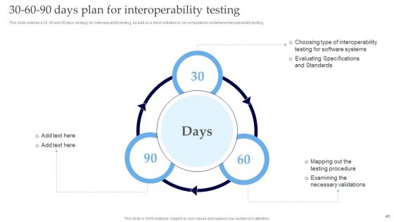 Interoperability Software Testing Ppt PowerPoint Presentation Complete Deck With Slides