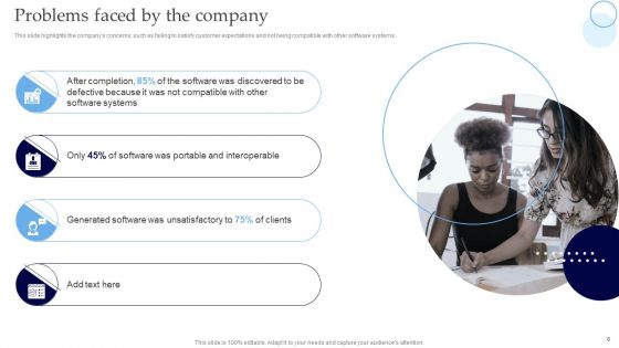 Interoperability Software Testing Ppt PowerPoint Presentation Complete Deck With Slides